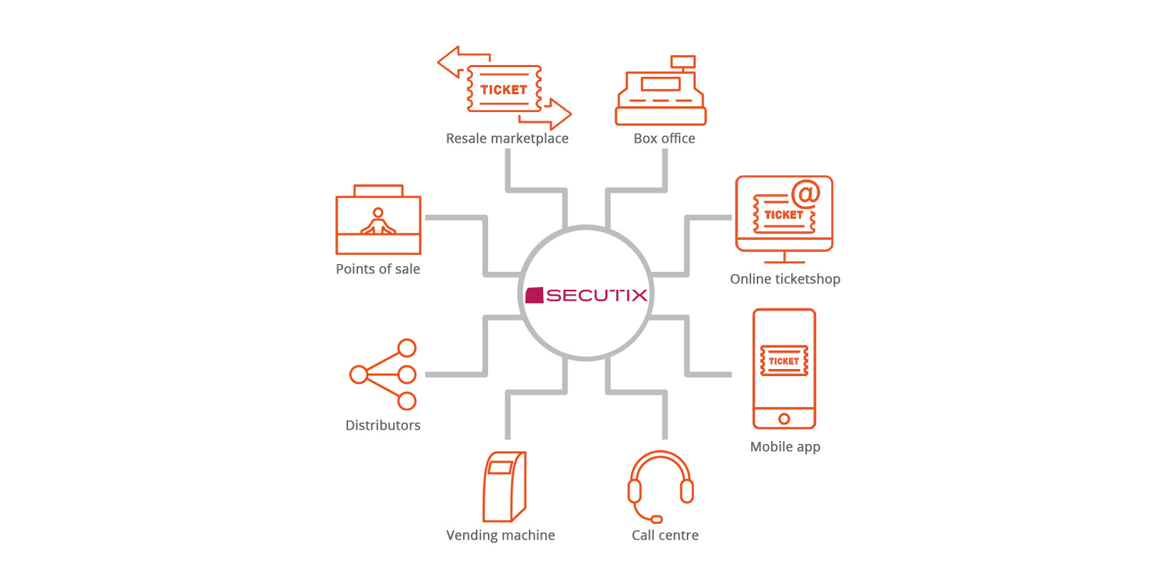 omnichannel-ticketdistribution-sales