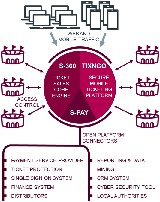 Figure 2 Schematic tournament major event