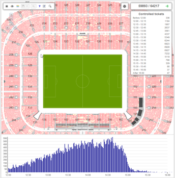 Figure 4 Spectators at venue